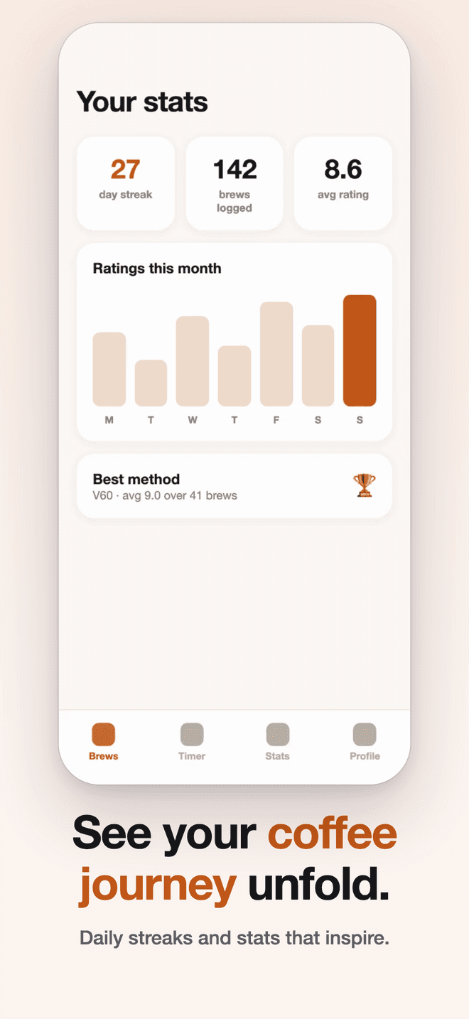 Brewlog, light set, third screen