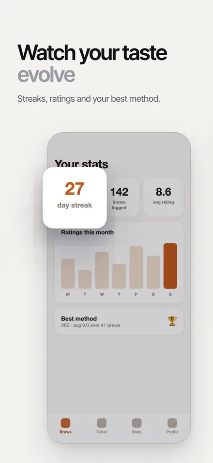 Minimal style, Brewlog sample: Watch your taste evolve
